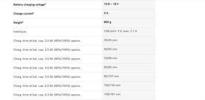 BOSCH GAX 18V-30 Multi-Voltage Charger