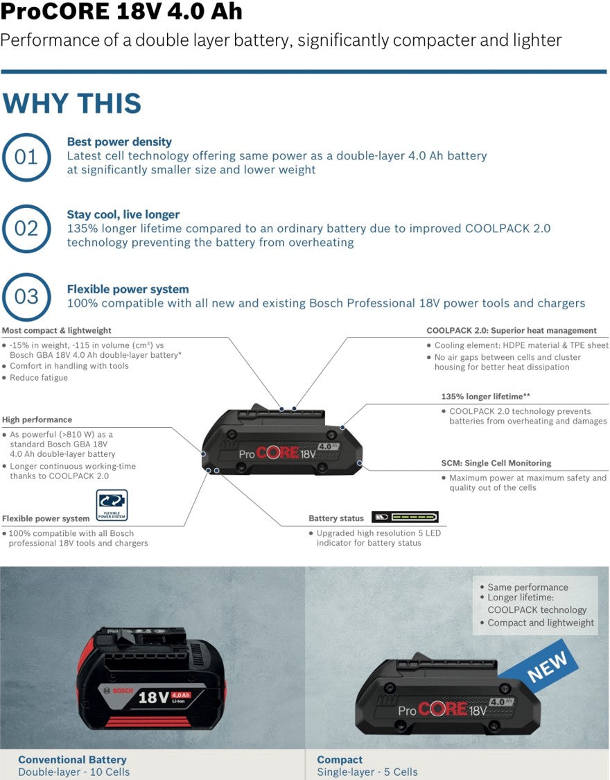 BOSCH ProCORE 18V 4.0Ah Compact Battery